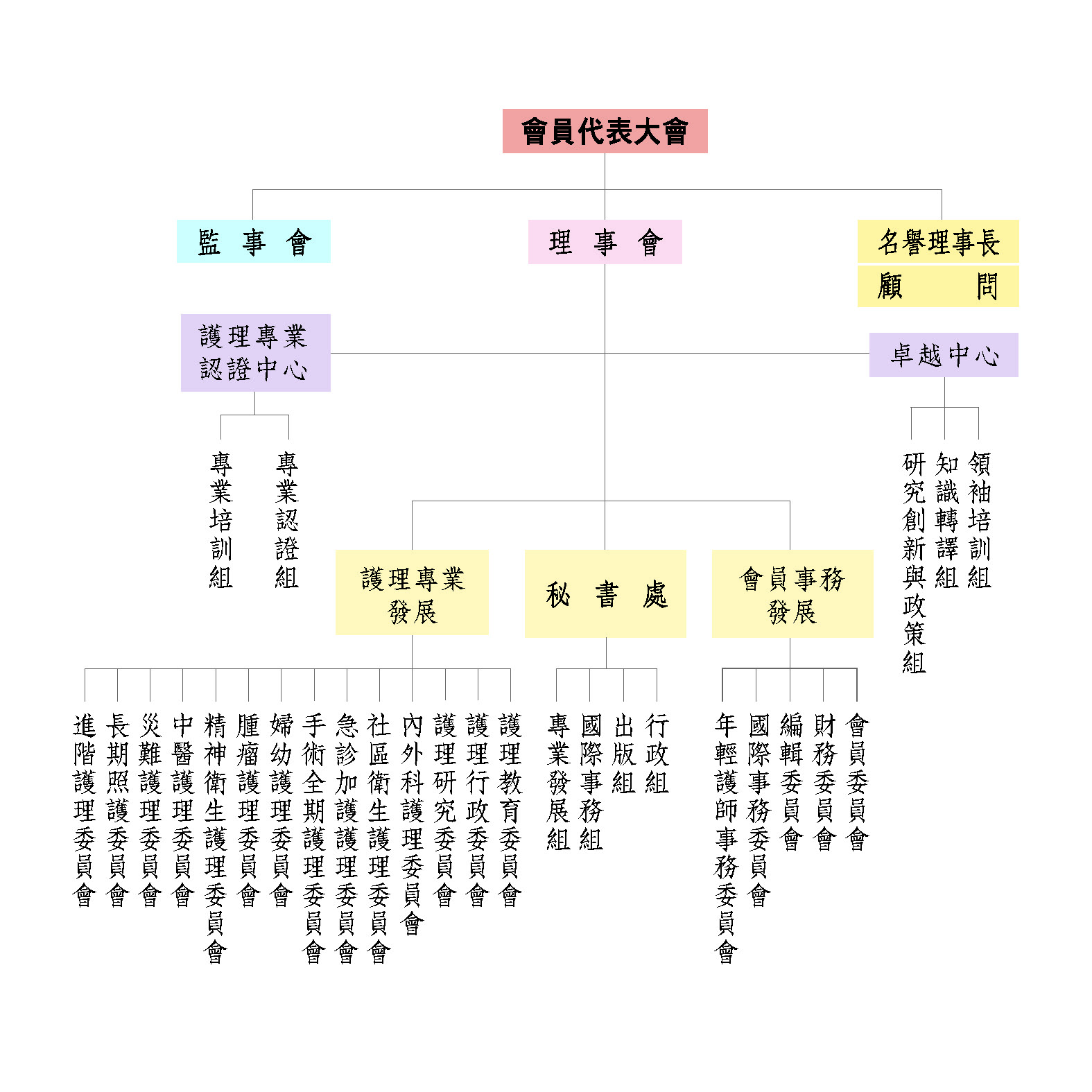 組織