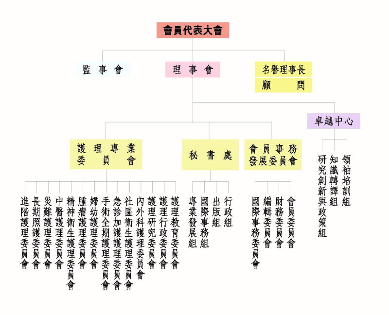 組織